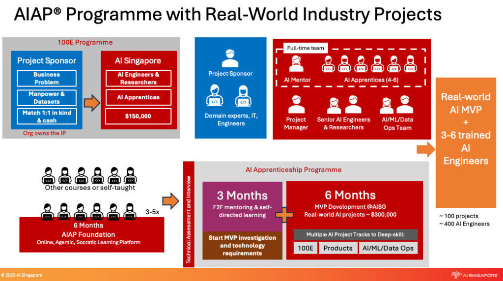 AI Singapore's AIAP and 100