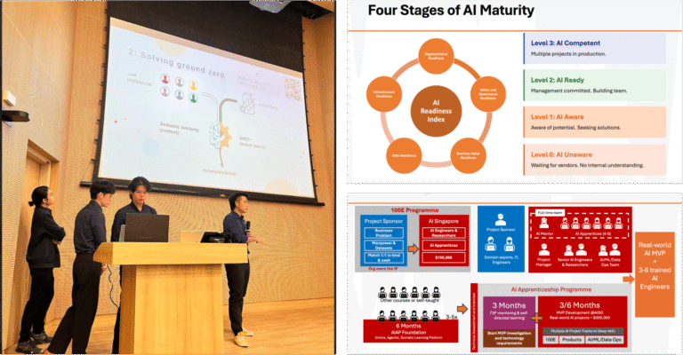 Collage of AIAP Pitch, AIRI's AI maturity stages and 100E.