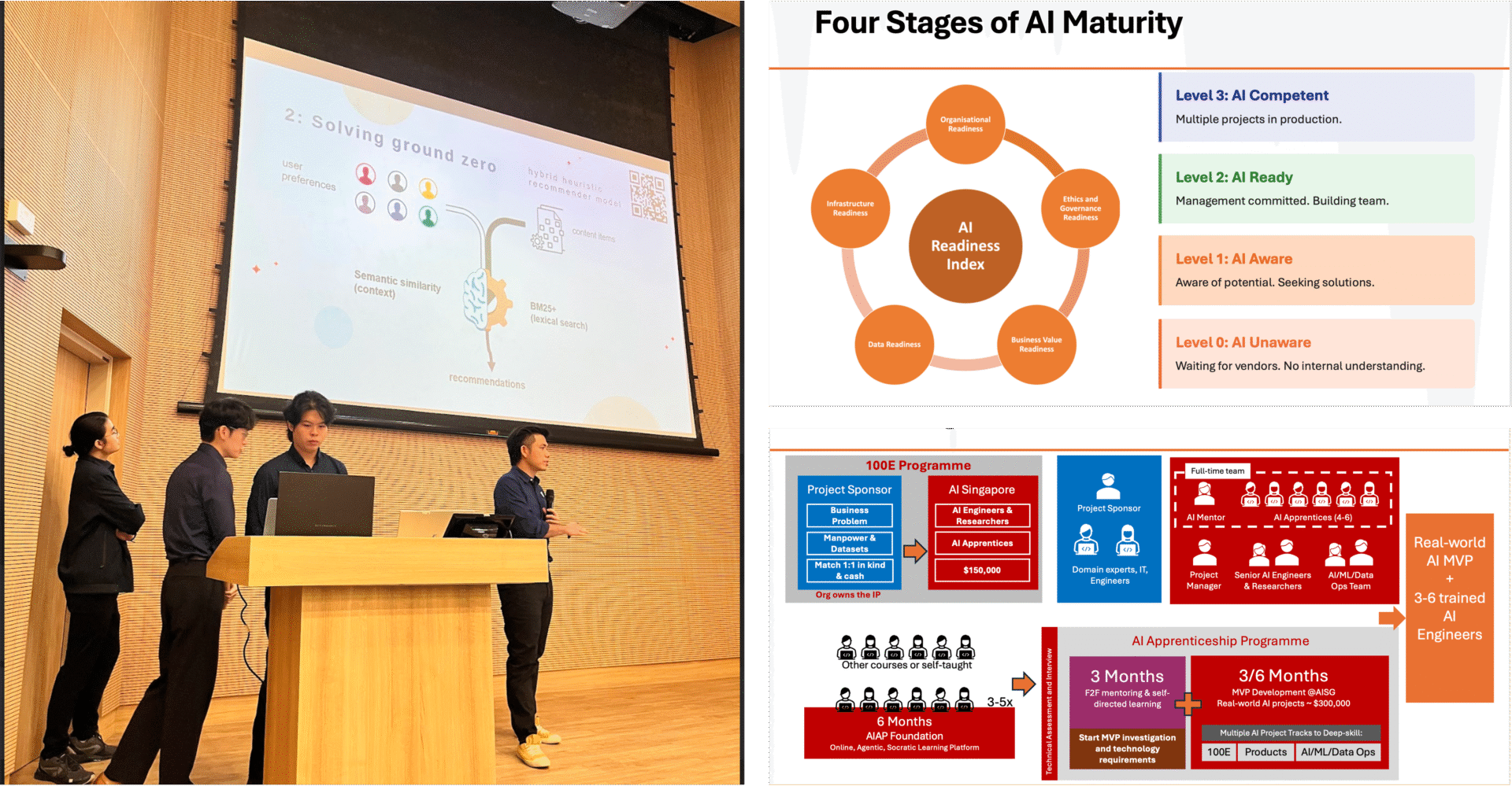 Collage of AIAP Pitch, AIRI's AI maturity stages and 100E.